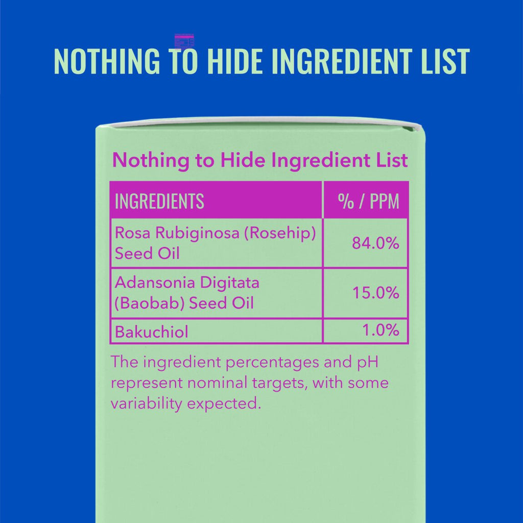 Bakuchiol Oil Blend for Oily Skin Z0
