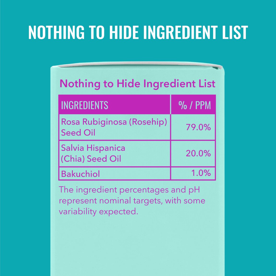 Bakuchiol Oil Blend for Dry Skin V8